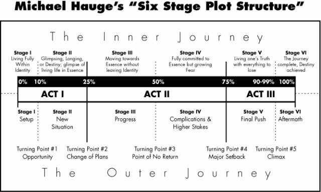 hauge-plot